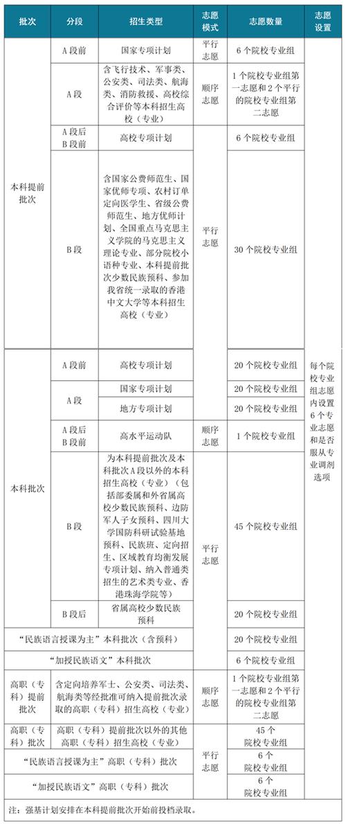 四川旅游学院各专业2026在湖南招生人数、录取分数线（附：招生计划表）  第1张