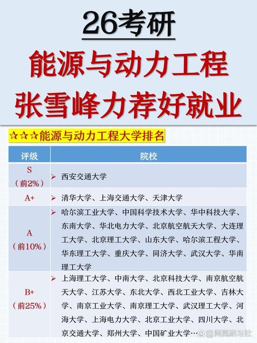 能源互联网工程专业大学有哪些(最新排名榜一览2026) 第1张 能源互联网工程专业大学有哪些(最新排名榜一览2026) 第1张