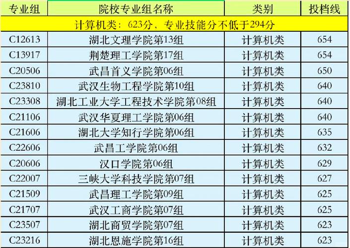 武汉职业技术大学在湖南各专业2026招生人数、录取分数线(附:招生计划表) 第1张 武汉职业技术大学在湖南各专业2026招生人数、录取分数线(附:招生计划表) 第1张
