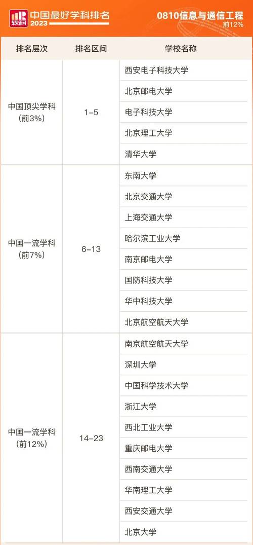 通信工程专业大学有哪些(最新排名榜一览2026) 第1张 通信工程专业大学有哪些(最新排名榜一览2026) 第1张