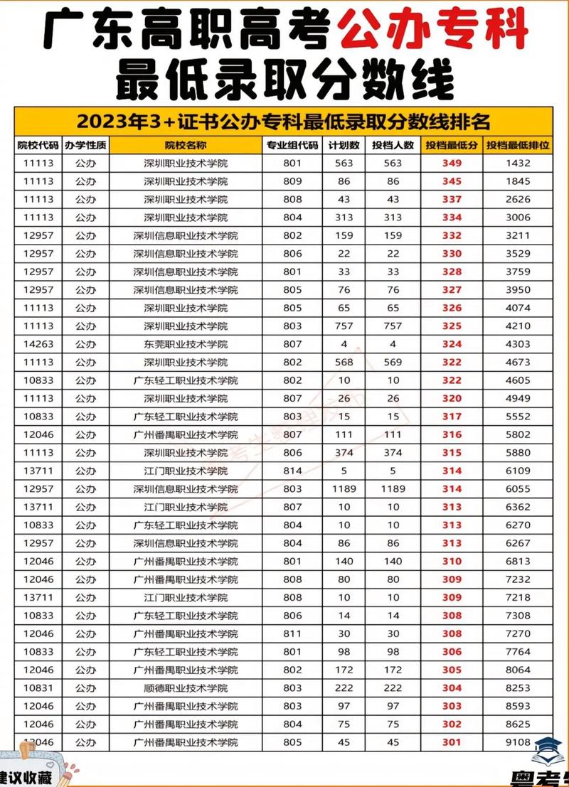 233分能上什么大学(可以报考的好大专有哪些) 第1张 233分能上什么大学(可以报考的好大专有哪些) 第1张