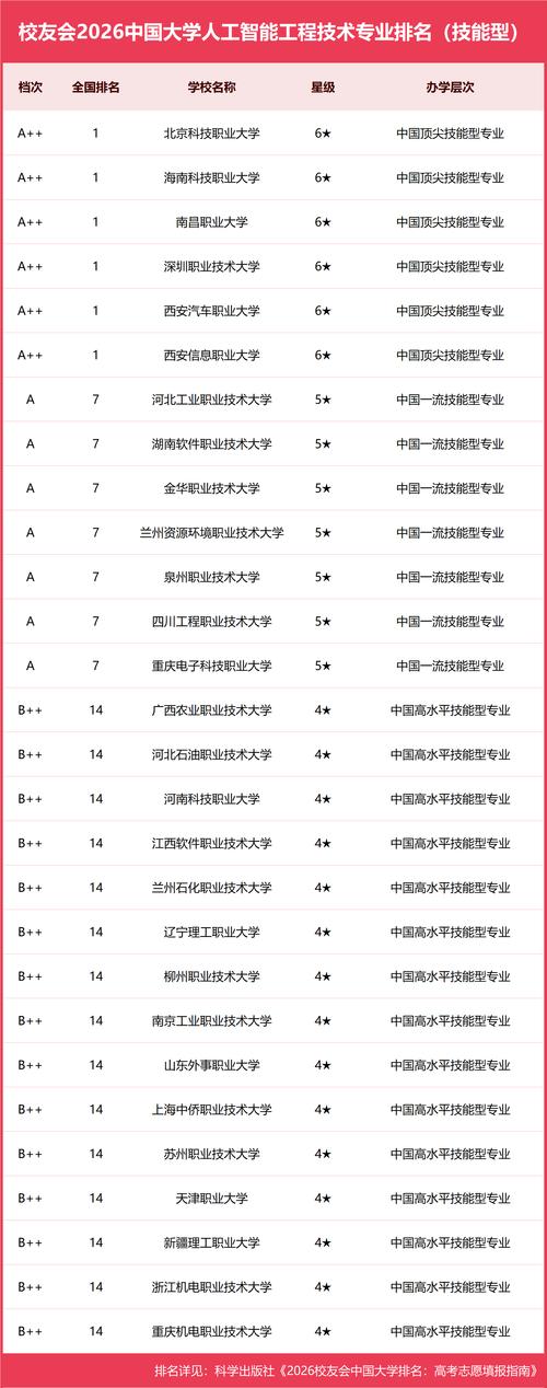 智慧能源工程专业大学有哪些(最新排名榜一览2026) 第1张 智慧能源工程专业大学有哪些(最新排名榜一览2026) 第1张