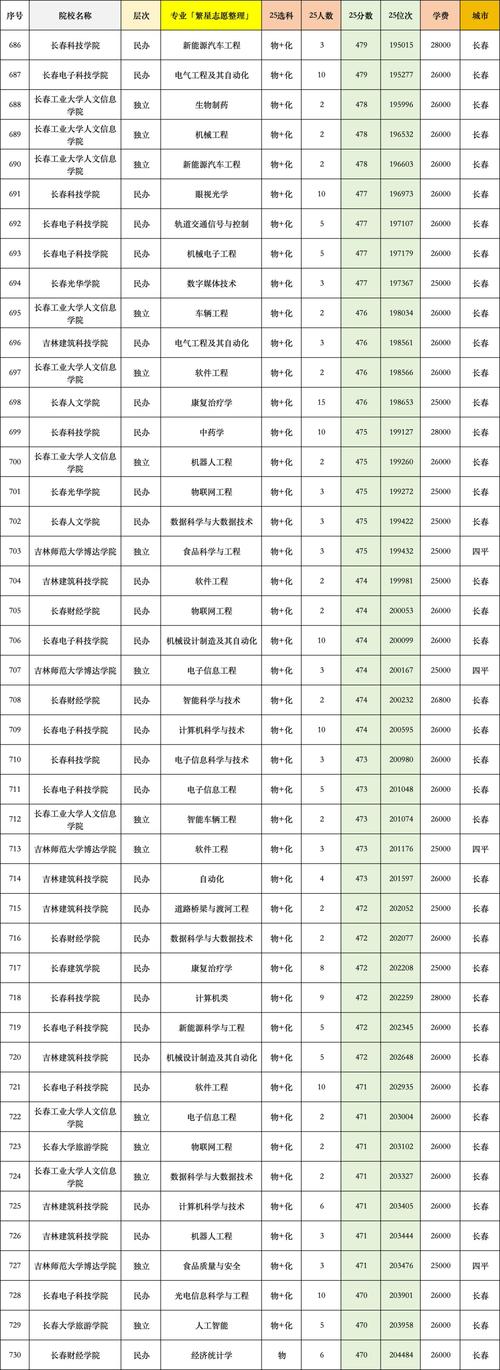 吉林考生多少分能上天津城市建设管理职业技术学院2026「附2022-2025录取分数线」 第1张 吉林考生多少分能上天津城市建设管理职业技术学院2026「附2022-2025录取分数线」 第1张