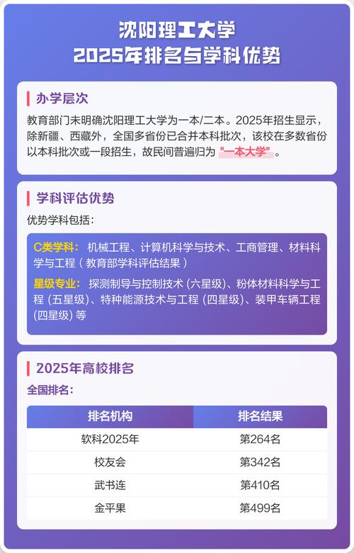 沈阳理工大学2025年在山西录取分数线是多少(2025~2023近三年分数位次) 第1张 沈阳理工大学2025年在山西录取分数线是多少(2025~2023近三年分数位次) 第1张