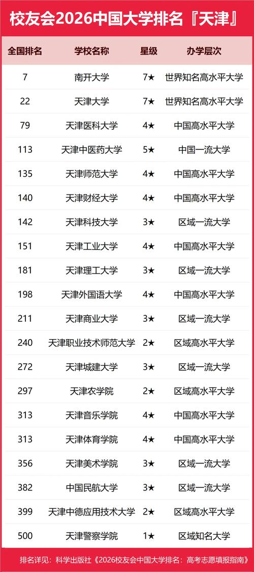 水声工程专业大学有哪些（2026最新排名榜一览）  第1张