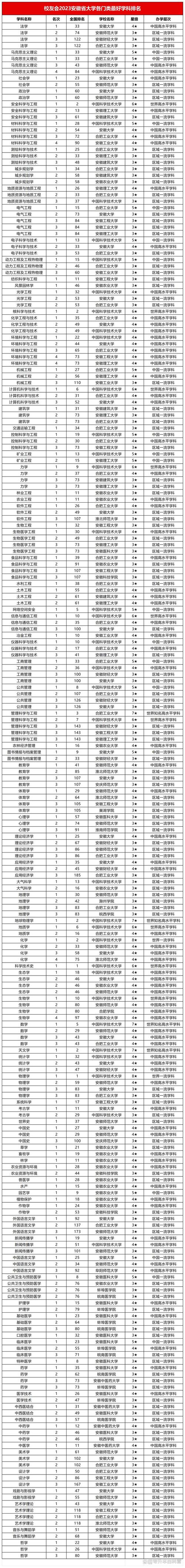 安徽高考排名40000-41000位次能上什么大学(2026物理类) 第1张 安徽高考排名40000-41000位次能上什么大学(2026物理类) 第1张