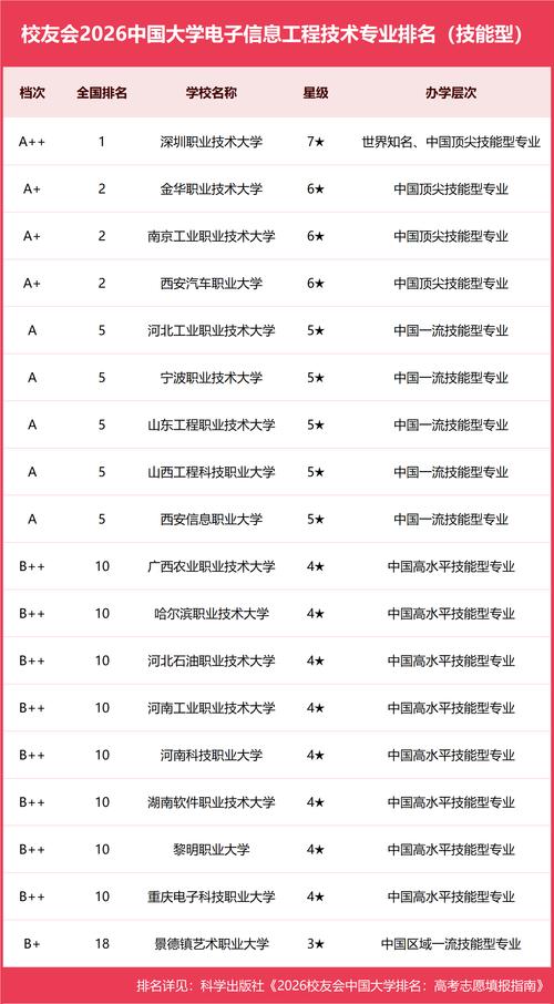 电子封装技术专业大学有哪些(最新排名榜一览2026) 第1张 电子封装技术专业大学有哪些(最新排名榜一览2026) 第1张