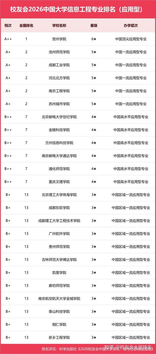 医学信息工程专业大学有哪些（2026最新排名榜一览）  第1张
