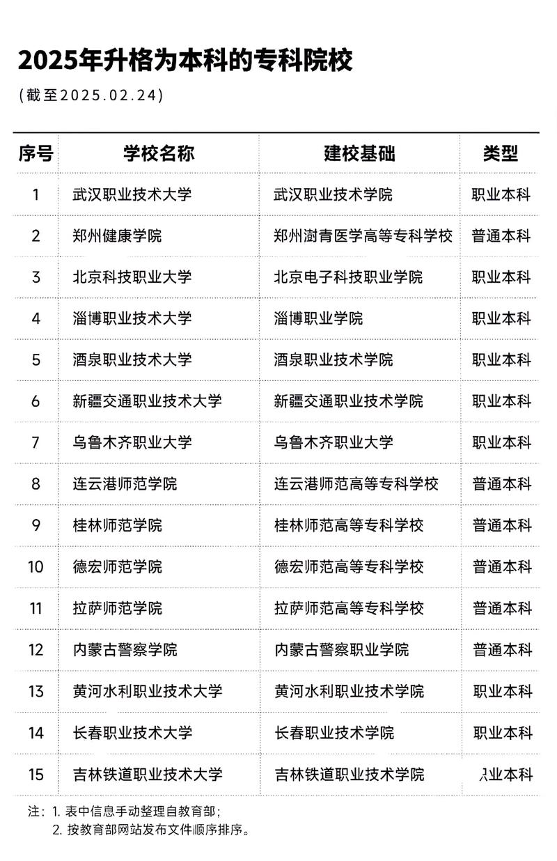 245分能上什么大学(有哪些可以报考的好大专) 第1张 245分能上什么大学(有哪些可以报考的好大专) 第1张