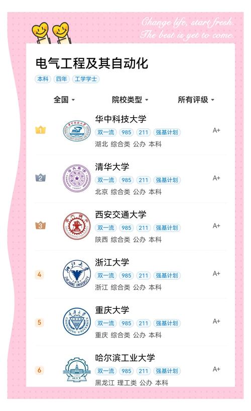自动化专业大学有哪些(2026最新排名榜一览) 第1张 自动化专业大学有哪些(2026最新排名榜一览) 第1张