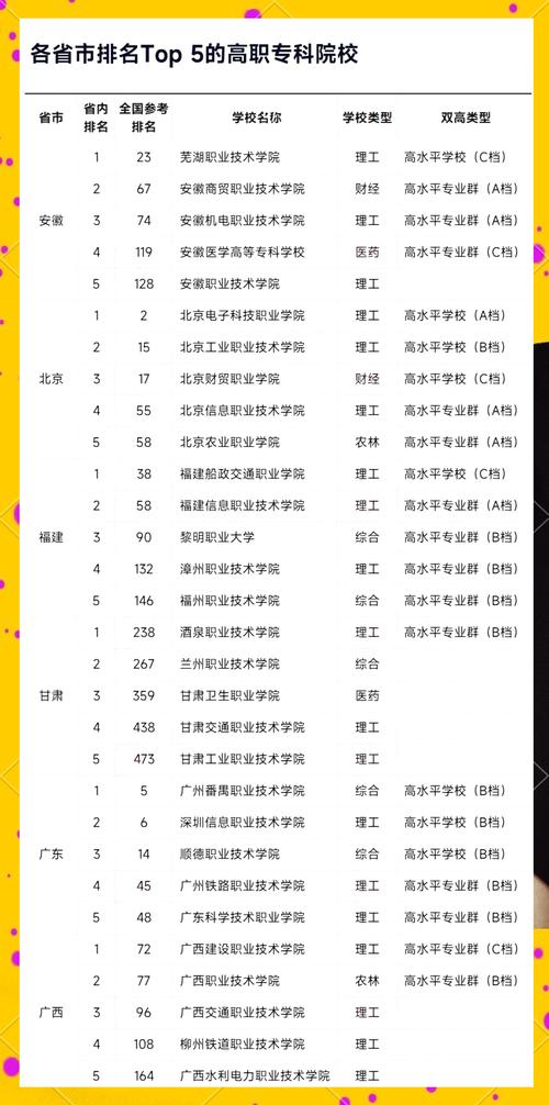 258分能上什么大学(可以报考的好大专有哪些) 第1张 258分能上什么大学(可以报考的好大专有哪些) 第1张