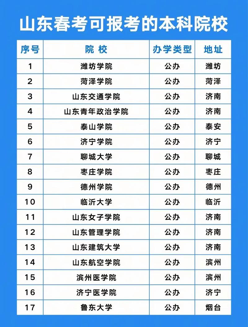 256分能上什么大学（有哪些可以报考的好大专）  第1张