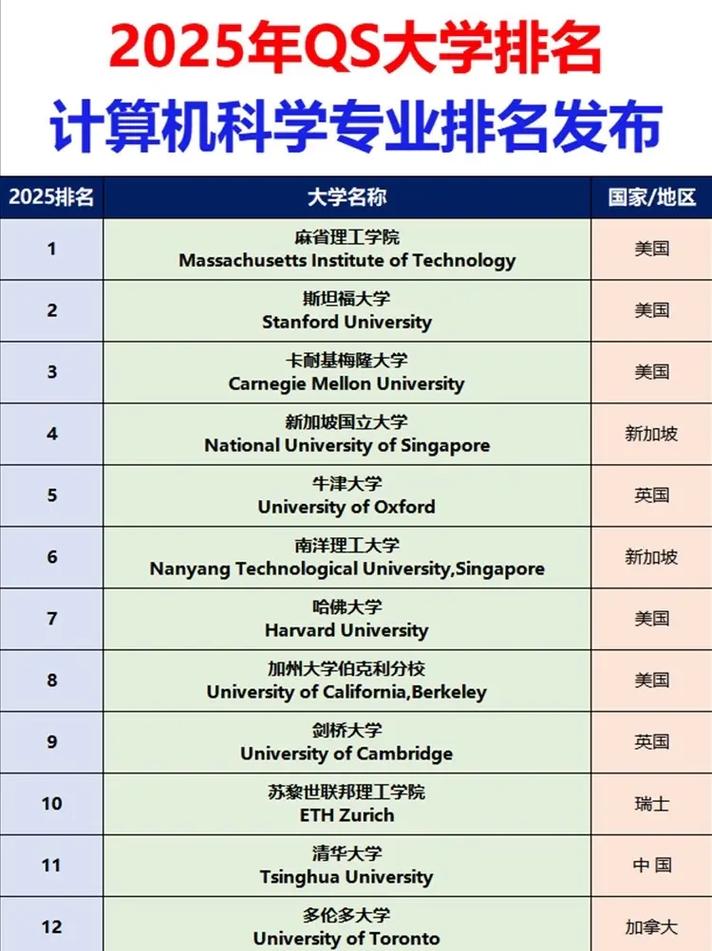 计算机科学与技术专业大学有哪些(最新排名榜一览2026) 第1张 计算机科学与技术专业大学有哪些(最新排名榜一览2026) 第1张