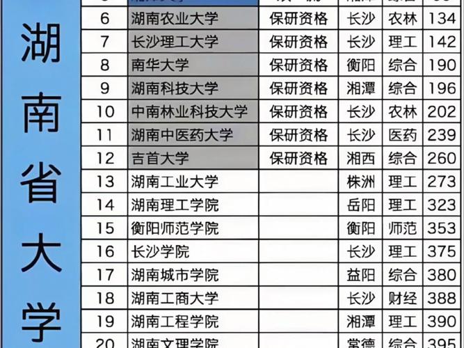 湖南高考物理类排名316000-317000位次能上什么大学(2026) 第1张 湖南高考物理类排名316000-317000位次能上什么大学(2026) 第1张