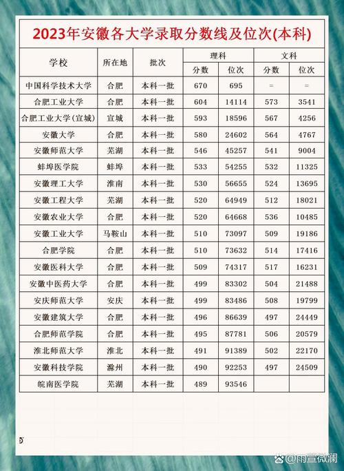 安徽高考排名75000-76000位次能上什么大学（2026历史类）  第1张