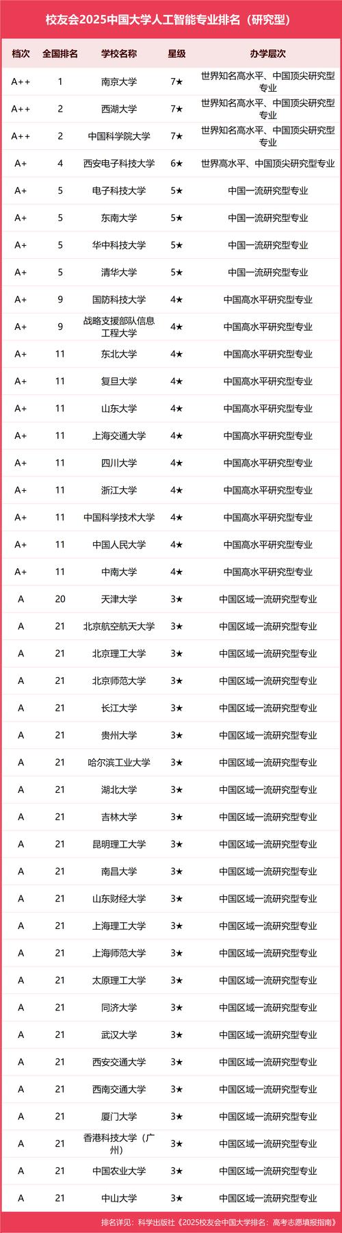 智能工程与创意设计专业大学有哪些（2026最新排名榜一览）  第1张