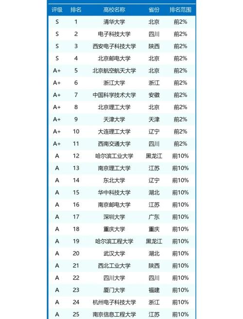 网络工程专业大学有哪些(最新排名榜一览2026) 第1张 网络工程专业大学有哪些(最新排名榜一览2026) 第1张