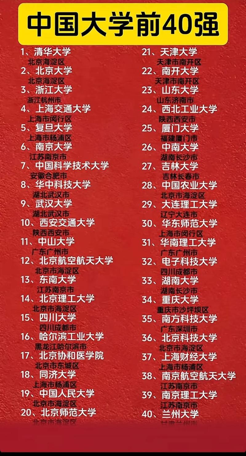 270分左右能上什么好的大学(有哪些可以报考的院校) 第1张 270分左右能上什么好的大学(有哪些可以报考的院校) 第1张