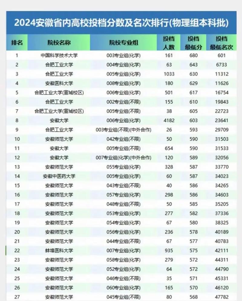 安徽高考排名110000-111000位次能上什么大学（2026历史类）  第1张
