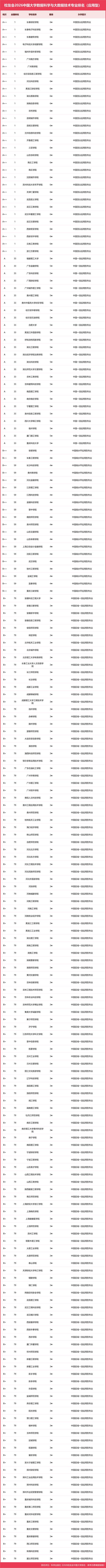 数据科学与大数据技术专业大学有哪些（最新排名榜一览2026）  第1张