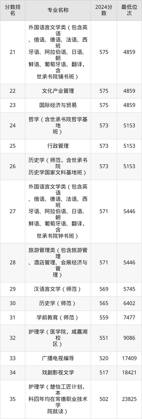 伊犁师范大学在湖南2026各专业招生人数、录取分数线(附:招生计划表) 第1张 伊犁师范大学在湖南2026各专业招生人数、录取分数线(附:招生计划表) 第1张