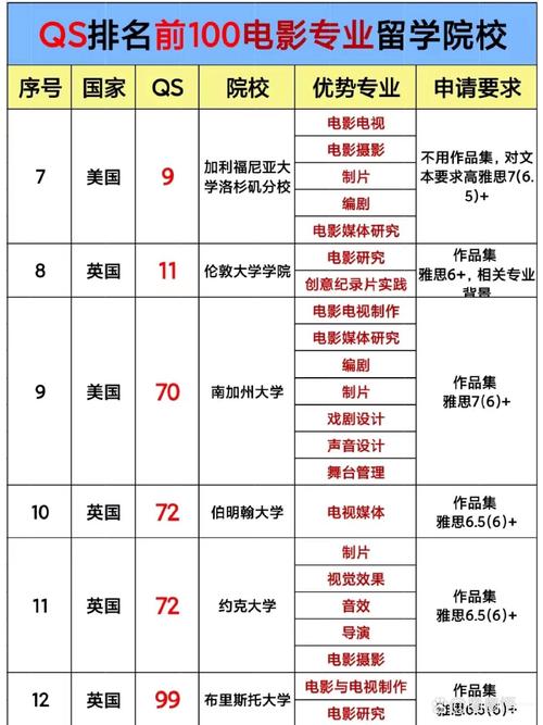 电影制作专业大学有哪些(最新排名榜一览2026) 第1张 电影制作专业大学有哪些(最新排名榜一览2026) 第1张