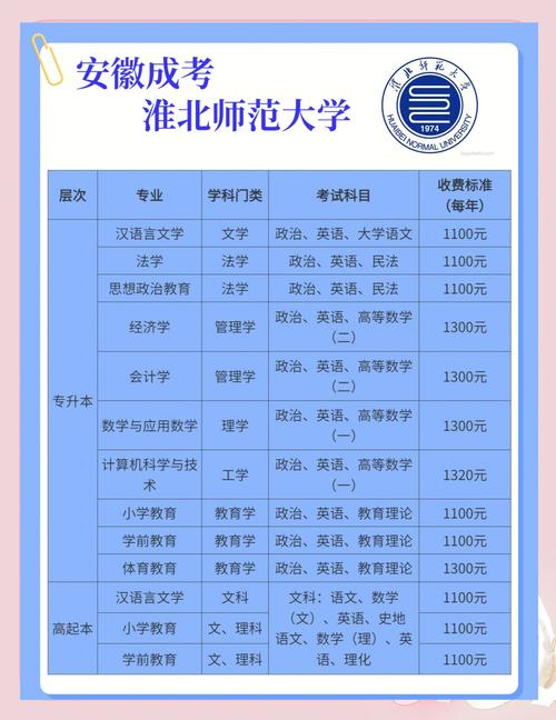 淮北师范大学翻译专业排名怎么样?好不好 第1张 淮北师范大学翻译专业排名怎么样?好不好 第1张