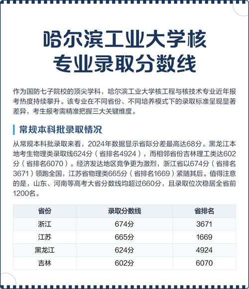 黑龙江工业学院在湖南2026各专业招生人数、录取分数线(附:招生计划表) 第1张 黑龙江工业学院在湖南2026各专业招生人数、录取分数线(附:招生计划表) 第1张