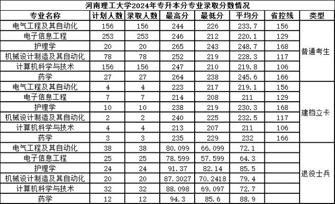 青海理工学院各专业2026在湖南招生人数、录取分数线(附:招生计划表) 第1张 青海理工学院各专业2026在湖南招生人数、录取分数线(附:招生计划表) 第1张