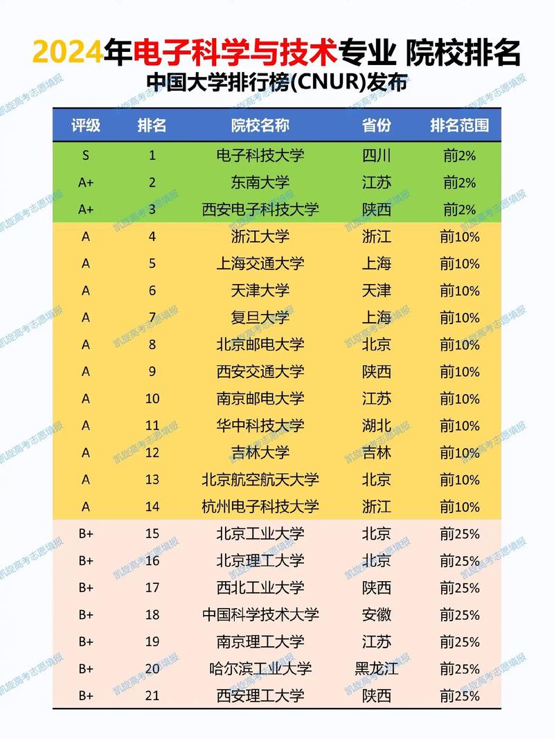 密码科学与技术专业大学有哪些(2026最新排名榜一览) 第1张 密码科学与技术专业大学有哪些(2026最新排名榜一览) 第1张