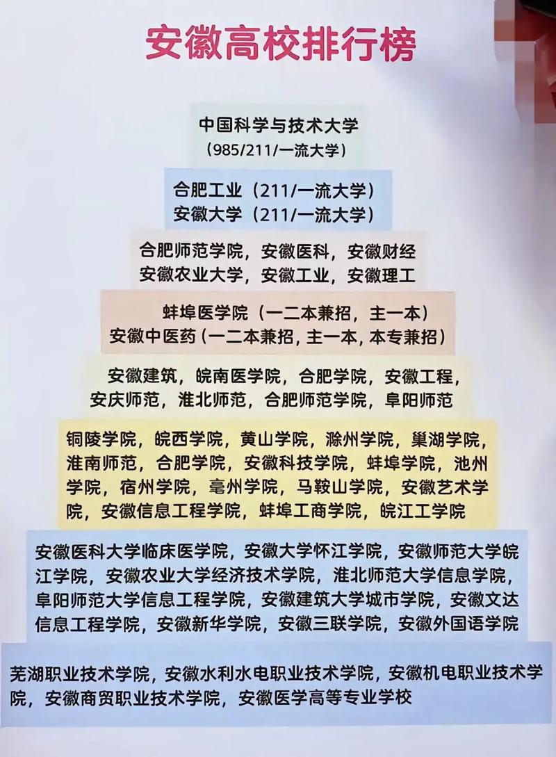 安徽高考物理类排名9000-10000位次能上什么大学(2026) 第1张 安徽高考物理类排名9000-10000位次能上什么大学(2026) 第1张