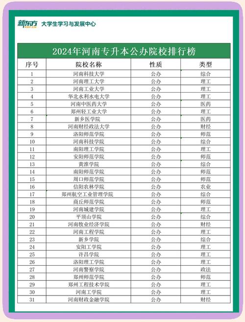 291分能上什么大学（有哪些可以报考的好大专）  第1张