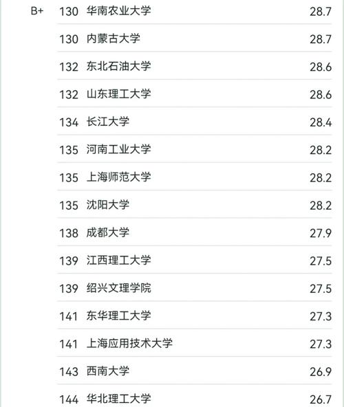 土木工程专业大学有哪些(2026最新排名榜一览) 第1张 土木工程专业大学有哪些(2026最新排名榜一览) 第1张