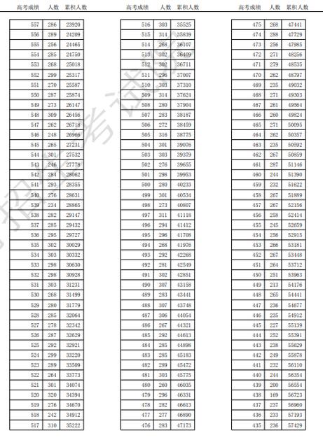 新疆考上天津渤海职业技术学院要多少分2026「附2022-2025录取分数线」 第1张 新疆考上天津渤海职业技术学院要多少分2026「附2022-2025录取分数线」 第1张