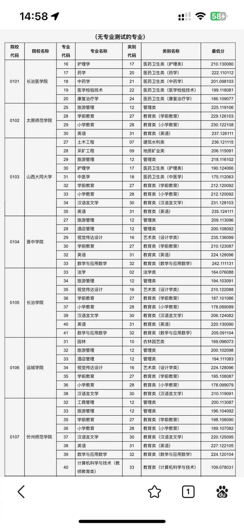深圳信息职业技术大学在山西录取位次及分数线、招生人数(2023-2025招生计划) 第1张 深圳信息职业技术大学在山西录取位次及分数线、招生人数(2023-2025招生计划) 第1张