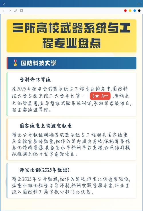 武器系统与工程专业大学有哪些(2026最新排名榜一览) 第1张 武器系统与工程专业大学有哪些(2026最新排名榜一览) 第1张