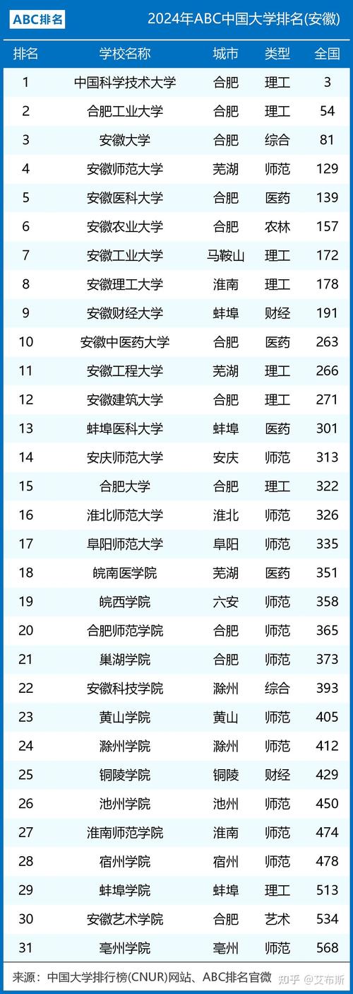 安徽高考物理类排名298000-299000位次能上什么大学(2026) 第1张 安徽高考物理类排名298000-299000位次能上什么大学(2026) 第1张