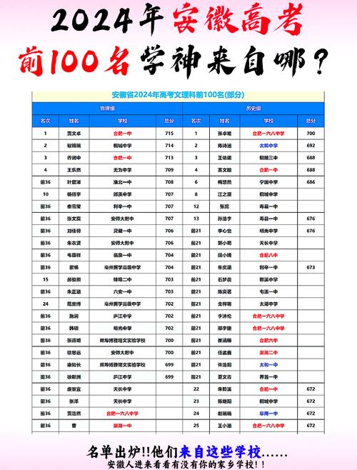 安徽高考物理类排名295000-296000位次能上什么大学(2026) 第1张 安徽高考物理类排名295000-296000位次能上什么大学(2026) 第1张