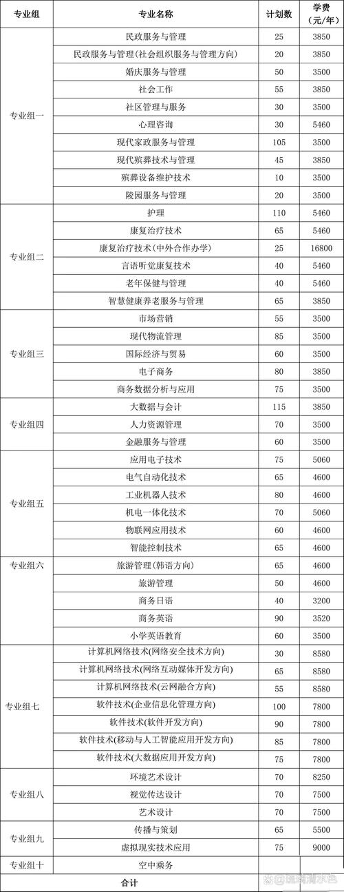 长沙民政职业技术学院2026各专业在湖南招生人数、录取分数线(附:招生计划表) 第1张 长沙民政职业技术学院2026各专业在湖南招生人数、录取分数线(附:招生计划表) 第1张