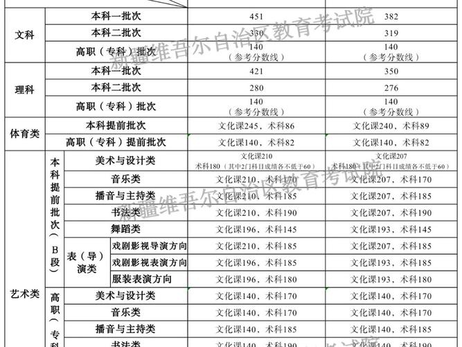 2026新疆考生多少分能上天津医学高等专科学校「附2022-2025录取分数线」 第1张 2026新疆考生多少分能上天津医学高等专科学校「附2022-2025录取分数线」 第1张