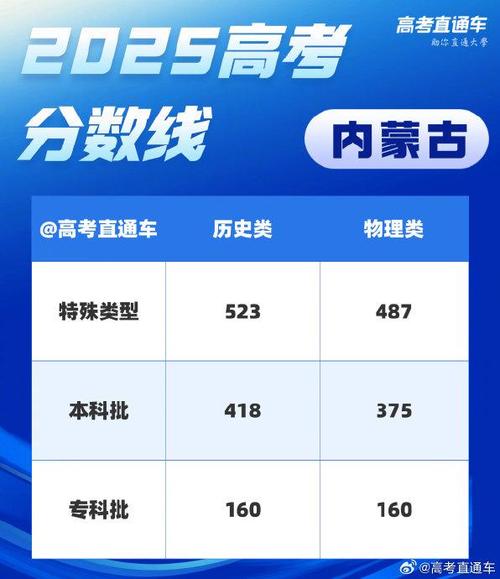 内蒙古科技大学2025年在甘肃录取分数线是多少(2025~2023近三年分数位次) 第1张 内蒙古科技大学2025年在甘肃录取分数线是多少(2025~2023近三年分数位次) 第1张