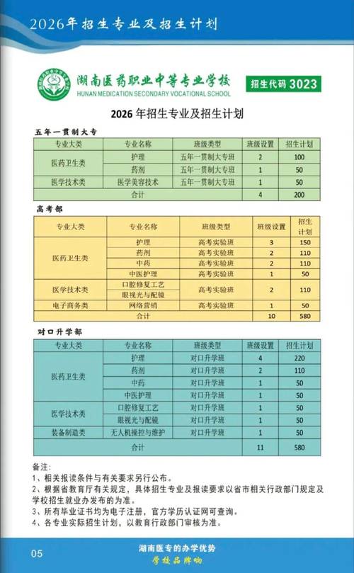 江苏医药职业学院在湖南2026各专业招生人数、录取分数线（附：招生计划表）  第1张
