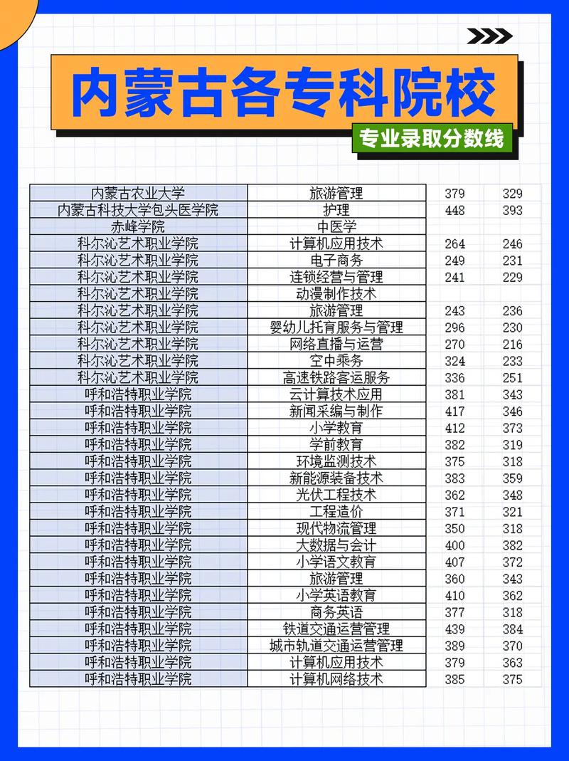 内蒙古医科大学在甘肃录取分数线2025年是多少(2025~2023近三年分数位次) 第1张 内蒙古医科大学在甘肃录取分数线2025年是多少(2025~2023近三年分数位次) 第1张