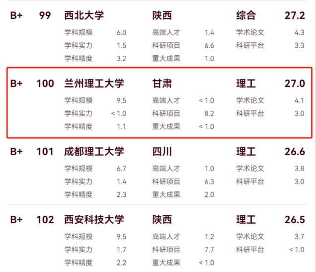 兰州理工大学建筑环境与能源应用工程专业排名怎么样？好不好  第1张