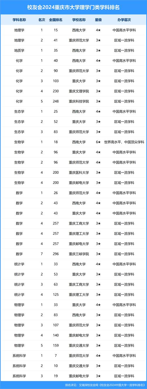 重庆高考排名9000-10000位次能上什么大学(2026历史类) 第1张 重庆高考排名9000-10000位次能上什么大学(2026历史类) 第1张