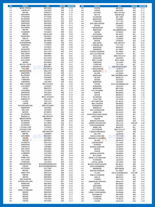 农业智能装备工程专业大学有哪些(最新排名榜一览2026) 第1张 农业智能装备工程专业大学有哪些(最新排名榜一览2026) 第1张