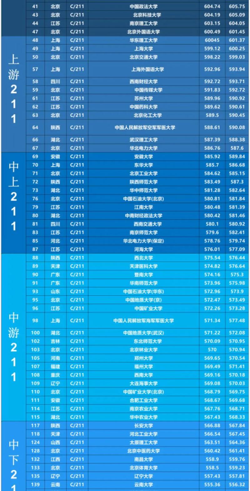 413分能上什么大学（可以报考的好院校有哪些）  第1张