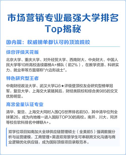 甘肃政法大学市场营销专业怎么样?排名好不好 第1张 甘肃政法大学市场营销专业怎么样?排名好不好 第1张