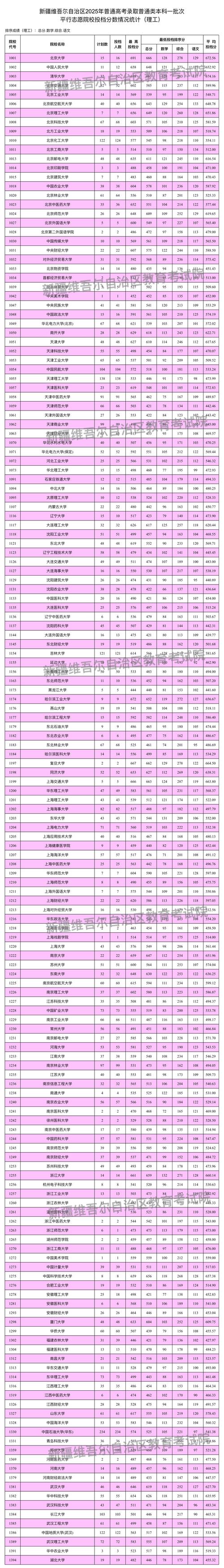 2026安徽考上新疆轻工职业技术学院要多少分「附2024-2025录取分数线」  第1张