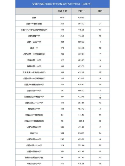 安徽考生多少分能上阿勒泰职业技术学院2026「附2025录取分数线」  第1张